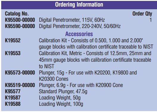 Digital Penetrometer