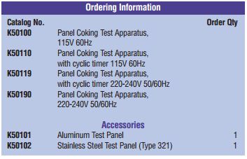 Panel Coker