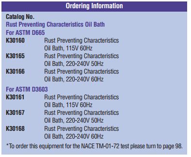 Rust Preventing Characteristics Bath